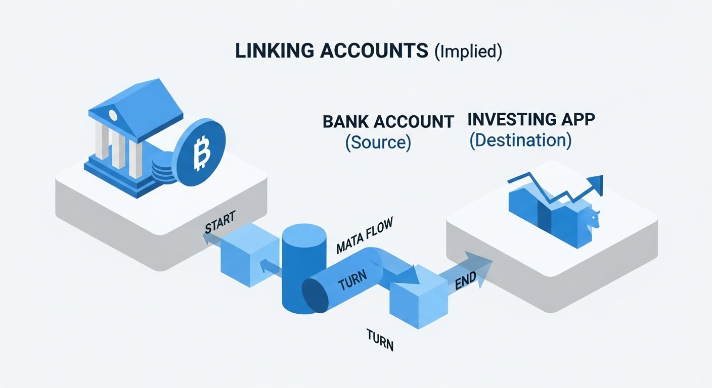 link bank account to investing app - infographic 4 illustration
